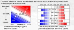 вязкость по SAE-2.jpg