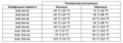 вязкость по SAE-33.jpg