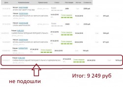 Запчасти с неправильными сайлентами получились на 9 249 руб.